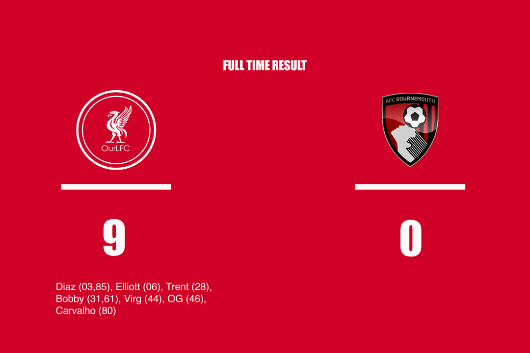 Full Time: Liverpool 9-0 Bournemouth