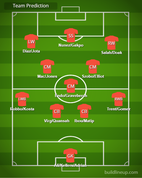 Teamsheet-by-positions-2023-squad-look